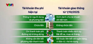 Cách Chuyển Sang Tài Khoản Giao Thông Sau 1/10/2025
