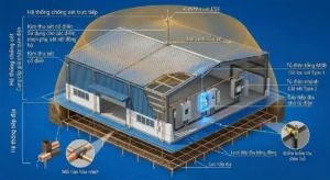 Chống Sét Nhà Xưởng Cần Gì, Sơ đồ kỹ thuật hệ thống chống sét nhà xưởng tích hợp kim thu sét ESE và thiết bị SPD bảo vệ lan truyền